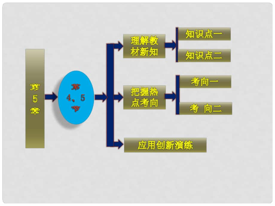 高中生物 第1部分 第5章 第4、5節(jié) 生態(tài)系統(tǒng)的信息傳遞及穩(wěn)定性配套課件 新人教版必修3_第1頁