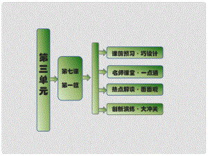 高中政治 第三單元 第七課 第一框 按勞分配為主體 多種分配方式并存課件 新人教版必修11