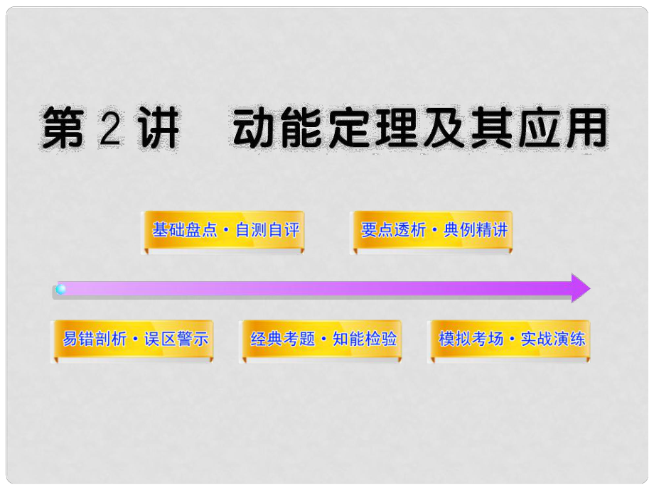 天津市武清區(qū)楊村第四中學(xué)高三物理 52動(dòng)能定理及其應(yīng)復(fù)習(xí)課件_第1頁(yè)