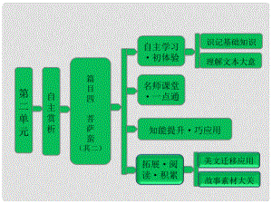 高中語文 第二單元 自主賞析 篇目四 菩薩蠻（其二）課件 新人教版選修《中國古代詩歌散文欣賞》