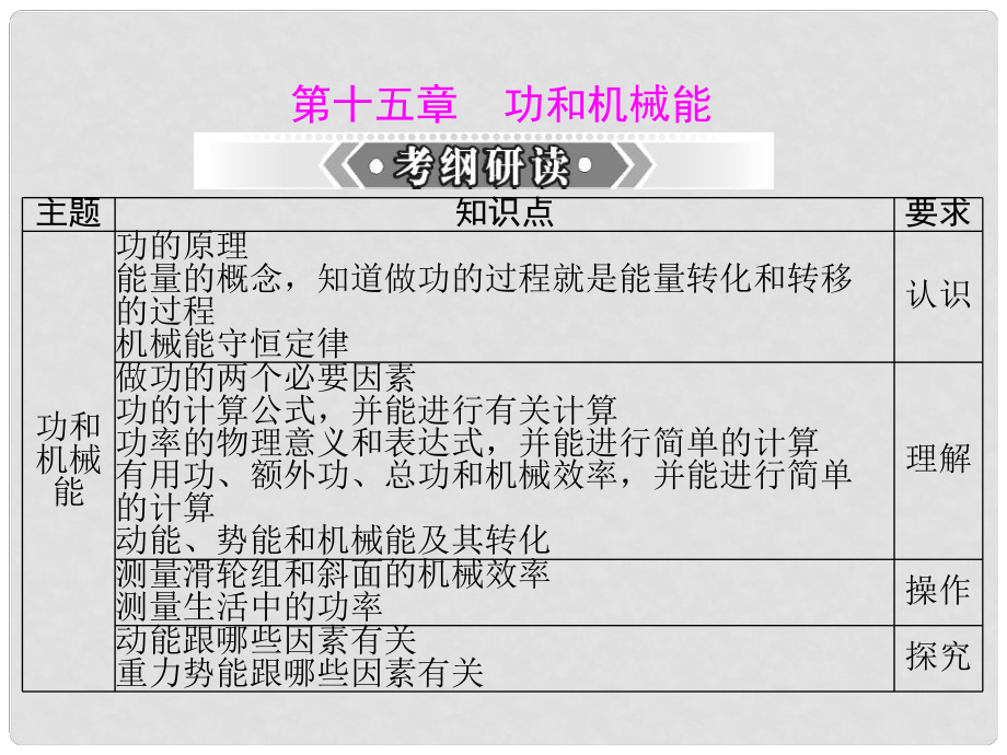 湖南省鳳凰縣官莊鄉(xiāng)中學(xué)中考物理 功、功率復(fù)習(xí)課件 新人教版_第1頁(yè)