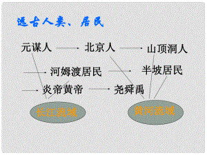 江西省吉安縣油田中學(xué)七年級(jí)歷史上冊(cè)《第一單元 中華文明的起源》復(fù)習(xí)課件 新人教版