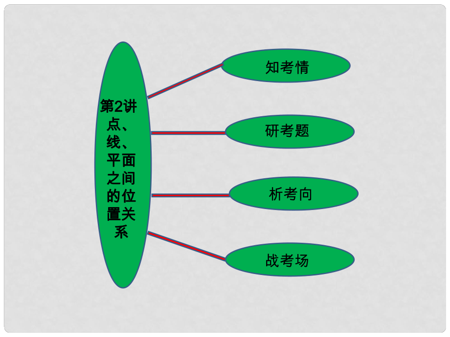 福建省羅源縣第一中學(xué)高三數(shù)學(xué)二輪復(fù)習(xí) 專題四 第二講 點、線、平面之間的位置關(guān)系課件 人教版_第1頁