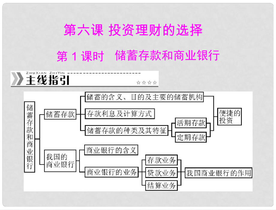 高中政治 （主線指引+夯實(shí)基礎(chǔ)+知識(shí)導(dǎo)學(xué)+誤區(qū)警示）第二單元 第六課 第1課時(shí) 儲(chǔ)蓄存款和商業(yè)銀行課件 新人教版必修1_第1頁(yè)