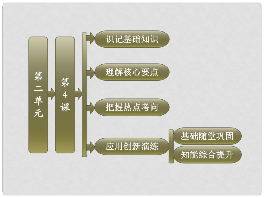 高中歷史 第二單元 第4課 維護和平的嘗試課件 新人教版選修3_第1頁