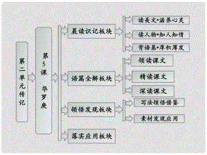 高中語(yǔ)文 第二單元 第5課 華羅庚課件 粵教版必修1