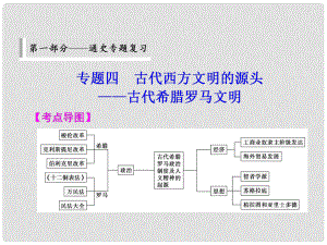 高考?xì)v史二輪復(fù)習(xí) 考前三個月 第一部分 專題四 古代西方文明的源頭課件