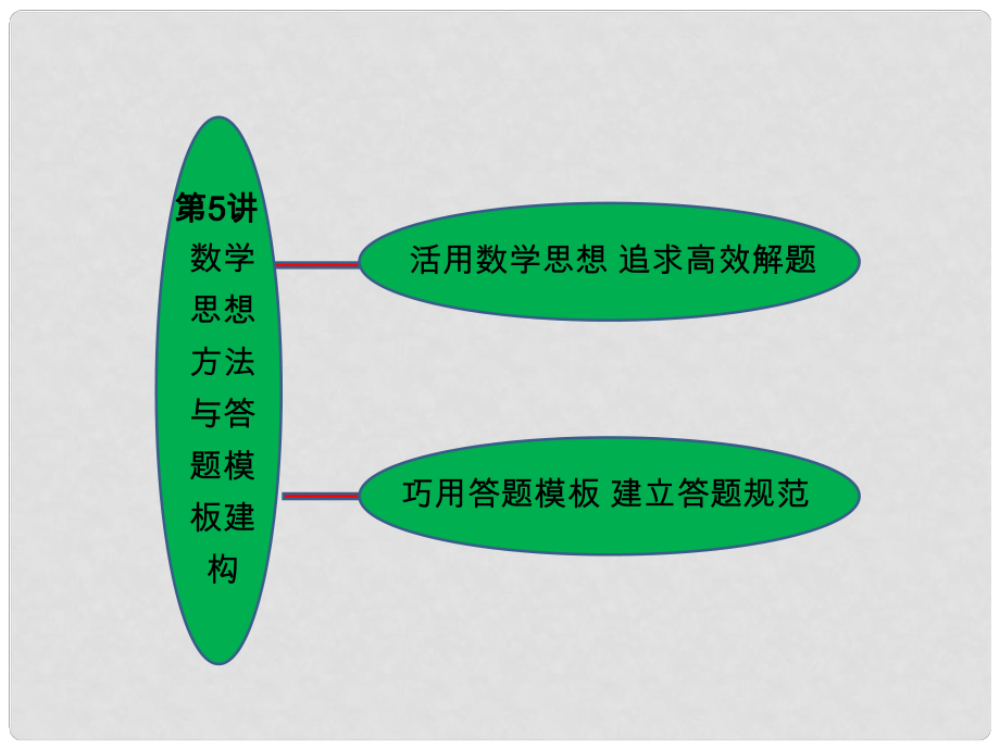 福建省羅源縣第一中學(xué)高三數(shù)學(xué)二輪復(fù)習(xí) 專題六 第五講 數(shù)學(xué)思想方法與答題模板建構(gòu)課件 人教版_第1頁(yè)