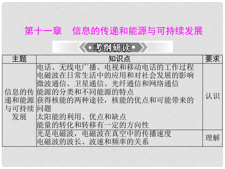 湖南省鳳凰縣官莊鄉(xiāng)中學中考物理 信息的傳遞和能源與可持續(xù)發(fā)展復習課件 新人教版_第1頁