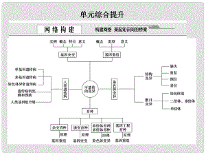 高考生物一輪復(fù)習(xí) 單元綜合提升 蘇教版