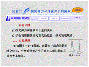 高考物理一輪精細(xì)復(fù)習(xí) （必備基礎(chǔ)點(diǎn)撥+高考考點(diǎn)集結(jié)+考點(diǎn)專訓(xùn)）實(shí)驗(yàn)《 探究彈力和彈簧伸長的關(guān)系》》課件