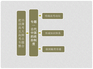 高中歷史 第二部分 專題一 古代中國(guó)的政治制度課件 新人教版必修1