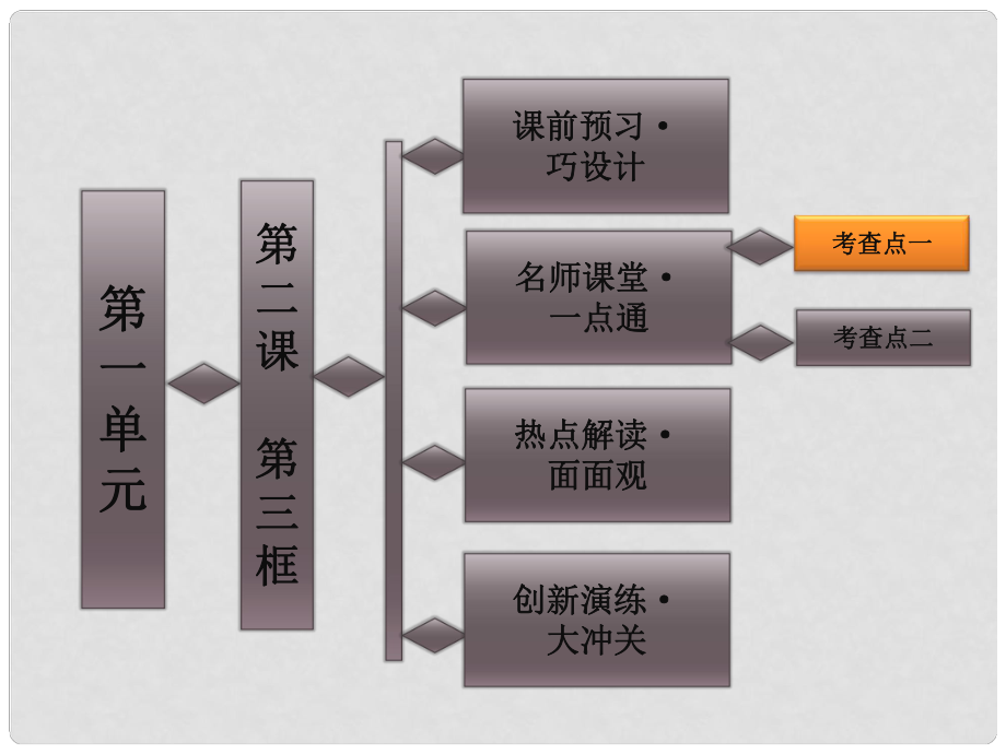 高中政治 第一單元 第二課 第三框 民主管理：共創(chuàng)幸福生活課件 新人教版必修2_第1頁