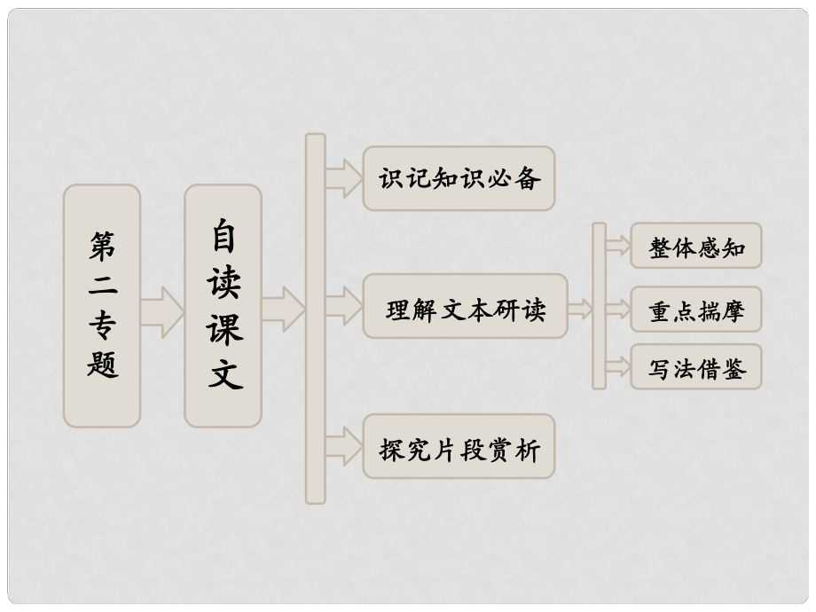 高中語文 第二專題 自讀課文 鞋的故事課件 蘇教版選修《現(xiàn)代散文選讀》_第1頁