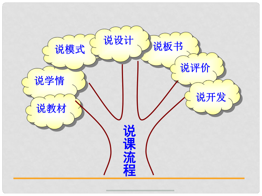 澳大利亚板书设计图片