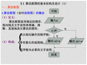 江西省遂川二中高中數(shù)學(xué) 算法框圖的基本結(jié)構(gòu)及設(shè)計(jì)課件（1） 北師大版必修3