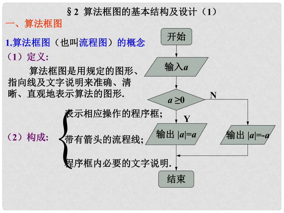 江西省遂川二中高中數(shù)學(xué) 算法框圖的基本結(jié)構(gòu)及設(shè)計課件（1） 北師大版必修3_第1頁