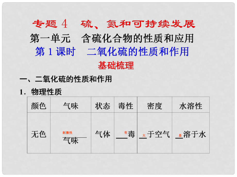 河北省行唐縣高一化學 專題4 第一單元 含硫化合物的性質(zhì)和應用 第1課時 蘇教版_第1頁