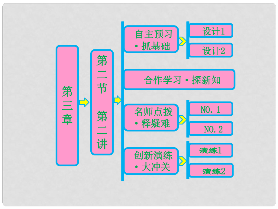 高中生物 第三章 第二節(jié) 第二講 性別決定和伴性遺傳課件 蘇教版必修2_第1頁(yè)