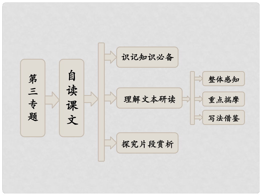 高中語(yǔ)文 第三專題 自讀課文 意掛上了樹梢課件 蘇教版選修《現(xiàn)代散文選讀》_第1頁(yè)