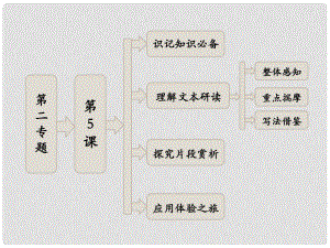 高中語(yǔ)文 第二專(zhuān)題 第5課 看社戲課件 蘇教版選修《現(xiàn)代散文選讀》