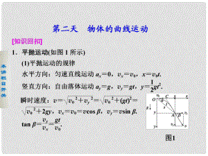 高考物理二輪 考前三個(gè)月 第二部分 第二天 物體的曲線(xiàn)運(yùn)動(dòng)課件