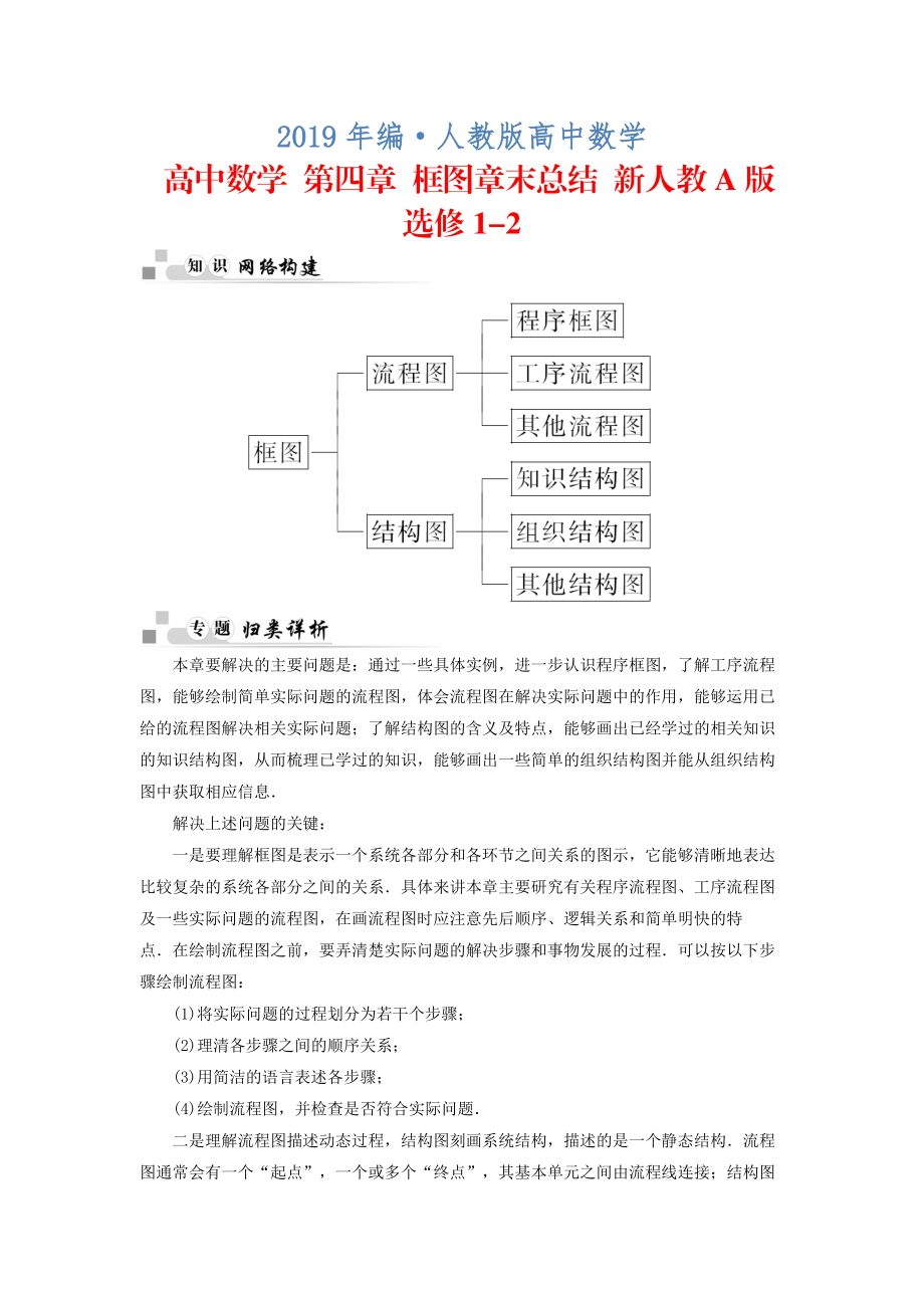 数学选修2-1知识框图图片