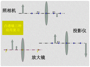 山東省鄒平縣實驗中學(xué)八年級物理上冊 5.5.顯微鏡和望遠鏡課件 （新版）新人教版