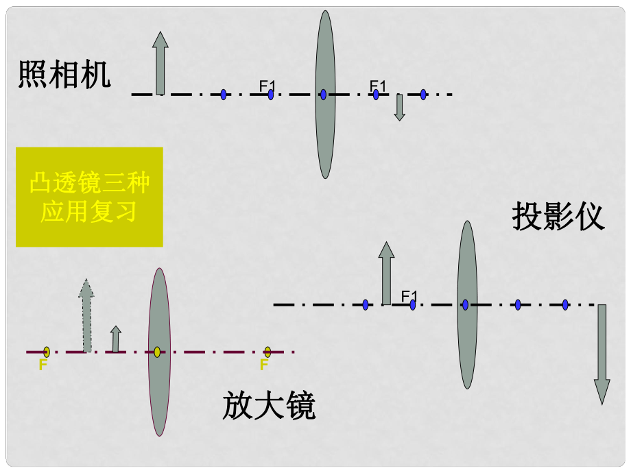 山東省鄒平縣實驗中學(xué)八年級物理上冊 5.5.顯微鏡和望遠鏡課件 （新版）新人教版_第1頁