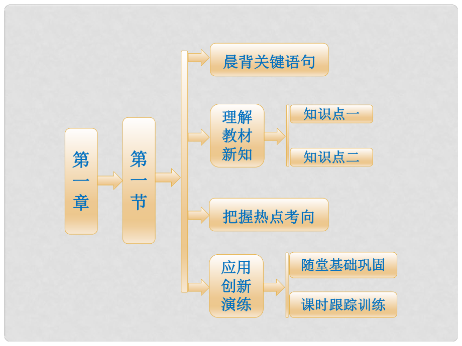 高中地理 第一章 第一節(jié) 人口的數(shù)量變化課件 新人教版必修2_第1頁