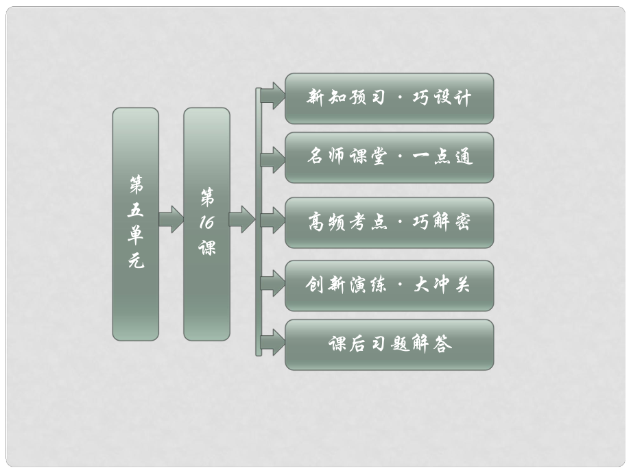 高中歷史 第五單元 第16課 亞洲第一共和國(guó)課件 岳麓版選修2_第1頁(yè)