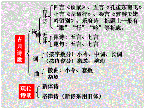 山東省新泰市第二中學(xué)高二語(yǔ)文 將進(jìn)酒課件