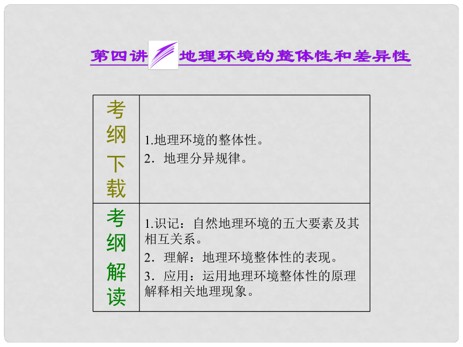 高考地理一輪復(fù)習(xí) 第三單元 第四講 地理環(huán)境的整體性和差異性課件_第1頁