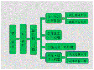 高中語文 第一單元 自主賞析 篇目四 書憤課件 新人教版選修《中國古代詩歌散文欣賞》