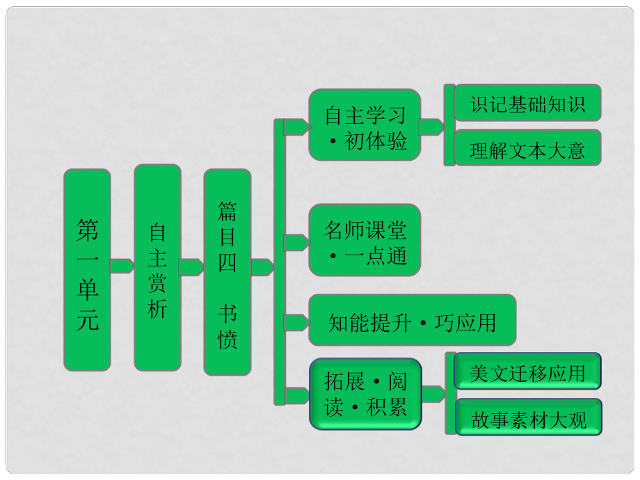 高中語文 第一單元 自主賞析 篇目四 書憤課件 新人教版選修《中國(guó)古代詩(shī)歌散文欣賞》_第1頁