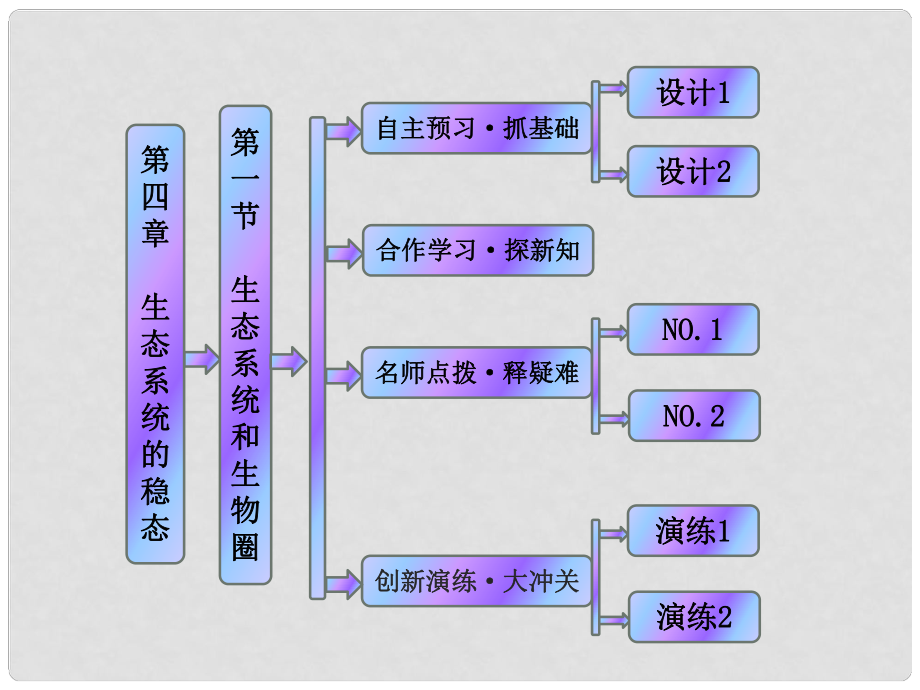 高中生物 第四章 第一節(jié) 生態(tài)系統(tǒng)和生物圈課件 蘇教版必修3_第1頁