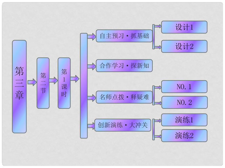 高中生物 第三章 第二節(jié) 第1課時(shí) 原核細(xì)胞和真核細(xì)胞、細(xì)_第1頁