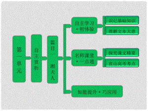 高中語文 第一單元 自主賞析 篇目一 湘夫人課件 新人教版選修《中國古代詩歌散文欣賞》