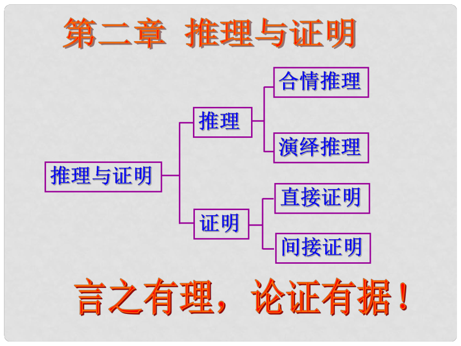 高中數(shù)學《第二章 推理與證明》課件 新人教A版選修12_第1頁