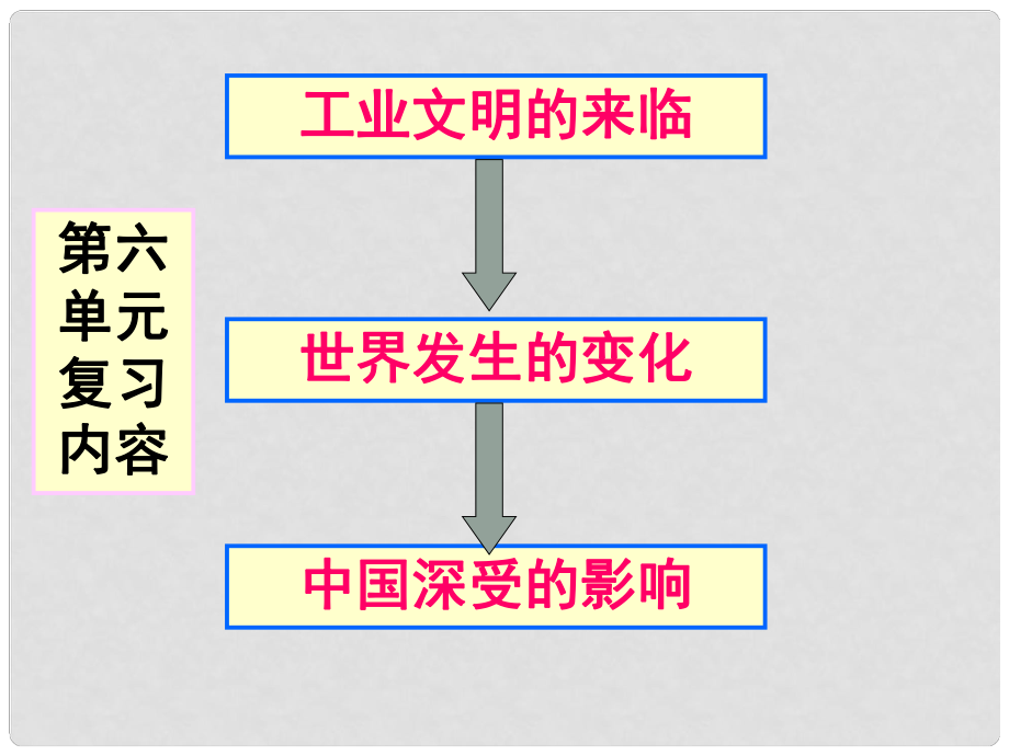 广东省深圳市文汇中学八年级历史与社会 第六单元复习课课件_第1页