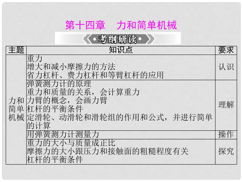 湖南省鳳凰縣官莊鄉(xiāng)中學中考物理 彈力、重力和摩擦力復習課件 新人教版_第1頁