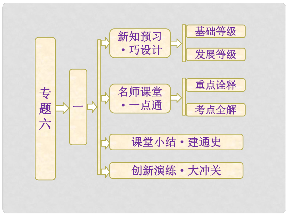 高中历史 专题六 一、“自由放任”的美国课件 人民版必修2_第1页