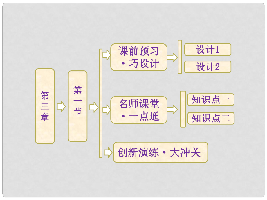 高中地理 第三章 第一節(jié) 自然界的水循環(huán)課件 新人教版必修1_第1頁