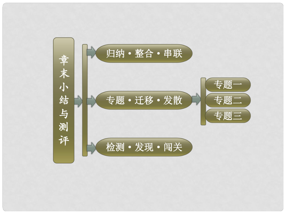 高中地理 第二章 章末小結(jié)與測(cè)評(píng)課件 湘教版選修3_第1頁(yè)