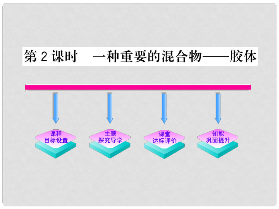 1011高中化學(xué) 2.1.2 元素與物質(zhì)的分類(lèi)課時(shí)講練通課件 魯科版必修1_第1頁(yè)