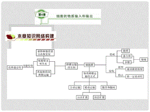 高考生物一輪復(fù)習(xí)（基礎(chǔ)知識整理+重難點(diǎn)聚集）第4章 細(xì)胞的物質(zhì)輸入和輸出課件 新人教版必修1