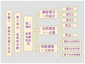 高中化學(xué) 專題3 第三單元 第二課時 鹽類水解的應(yīng)用課件 蘇教版選修4