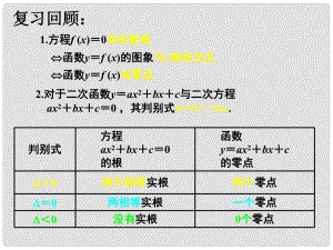 貴州省遵義市私立貴龍中學(xué)高三數(shù)學(xué)總復(fù)習(xí) 函數(shù)方程課件 新人教A版