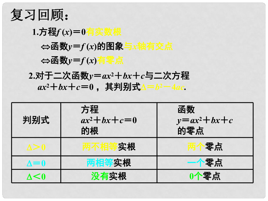 貴州省遵義市私立貴龍中學(xué)高三數(shù)學(xué)總復(fù)習(xí) 函數(shù)方程課件 新人教A版_第1頁(yè)