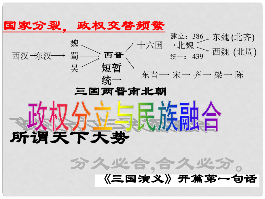 浙江省溫州市平陽縣鰲江鎮(zhèn)第三中學八年級歷史與社會上冊 第二課 政權分立與民族融合課件 人教版_第1頁